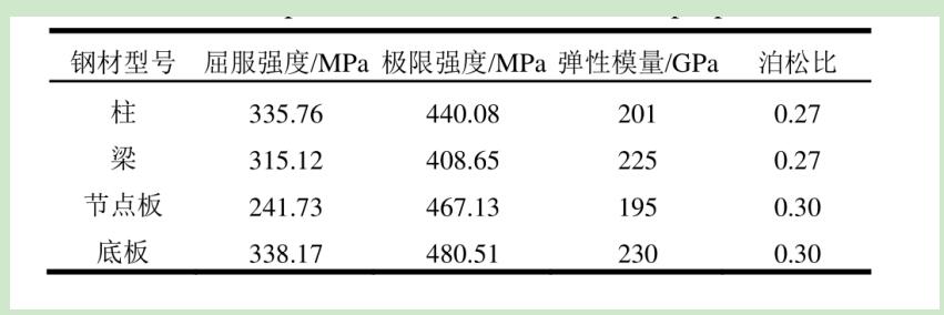 内填钢板墙双肢冷轧C型钢框架抗震性能